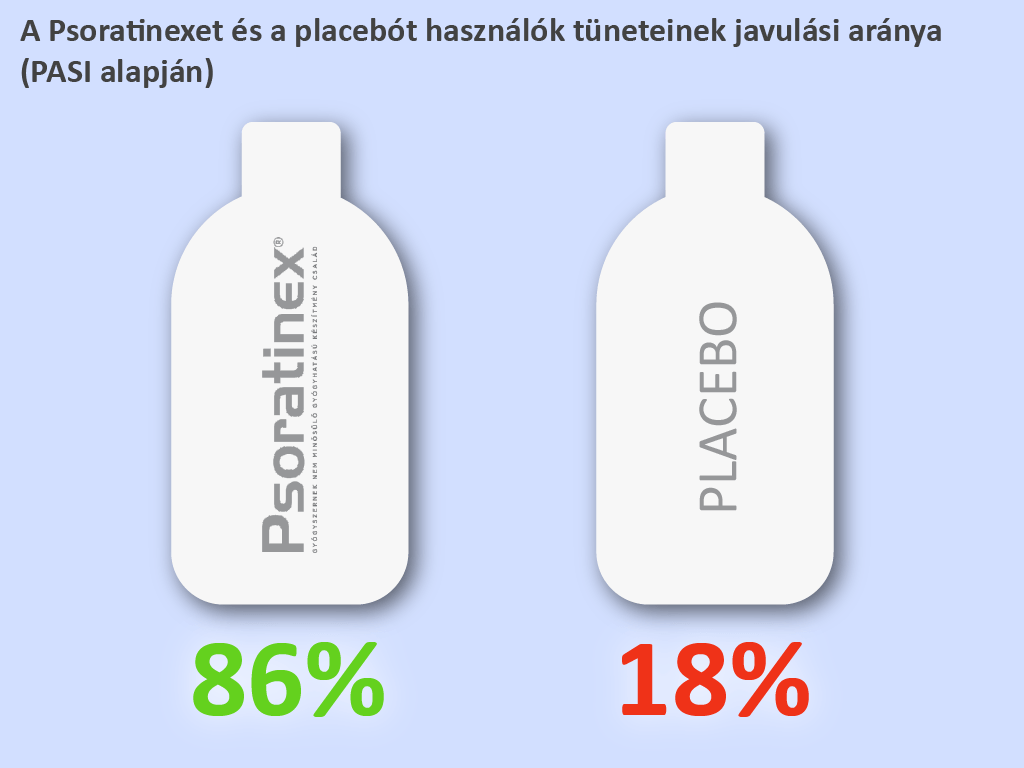 placebo-vs-psoratinex-01